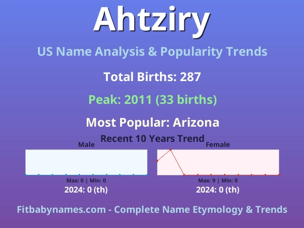 Infographic: Ahtziry name meaning, origin, and popularity trends in the United States (US baby name analysis chart)