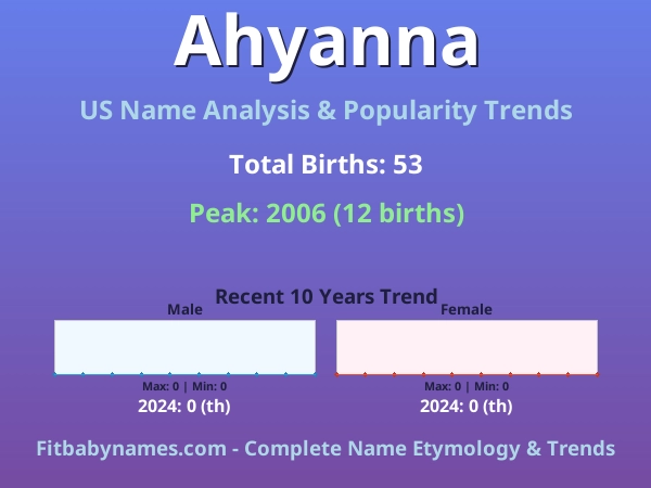 Infographic: Ahyanna name meaning, origin, and popularity trends in the United States (US baby name analysis chart)