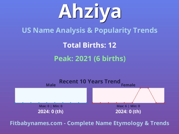 Infographic: Ahziya name meaning, origin, and popularity trends in the United States (US baby name analysis chart)