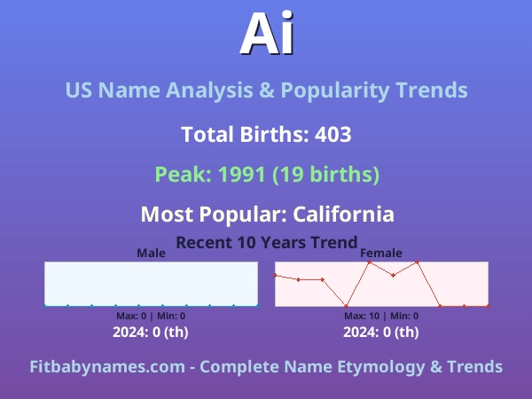 Infographic: Ai name meaning, origin, and popularity trends in the United States (US baby name analysis chart)