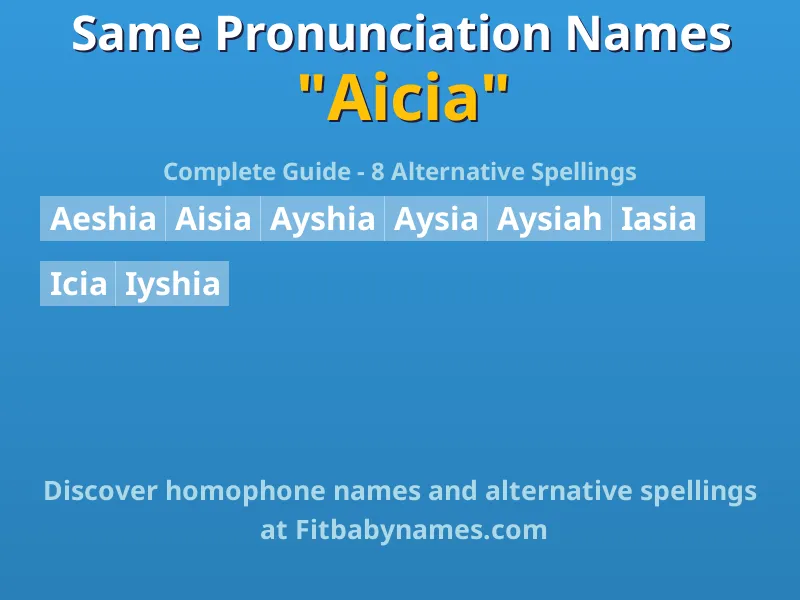 Infographic: Aicia same pronunciation names, similar names, and homophone names