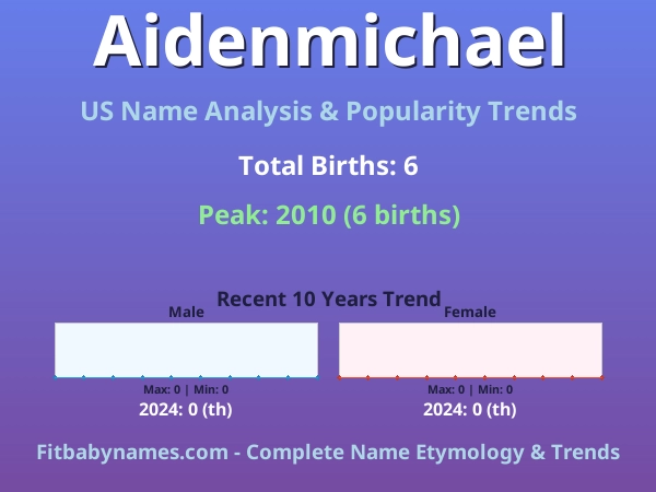 Infographic: Aidenmichael name meaning, origin, and popularity trends in the United States (US baby name analysis chart)