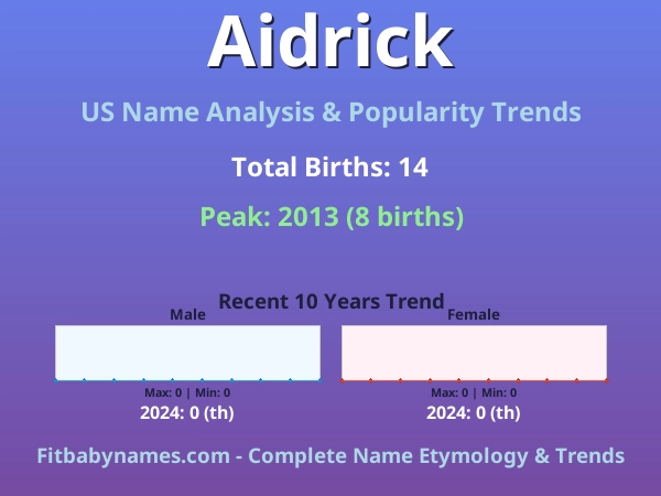 Infographic: Aidrick name meaning, origin, and popularity trends in the United States (US baby name analysis chart)