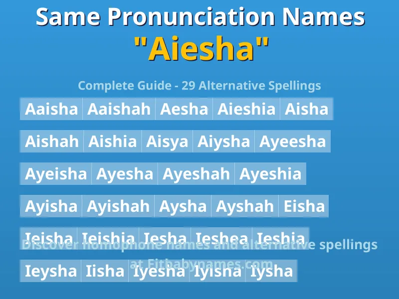 Infographic: Aiesha same pronunciation names, similar names, and homophone names