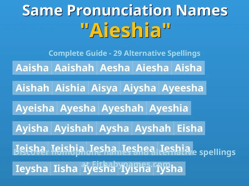 Infographic: Aieshia same pronunciation names, similar names, and homophone names