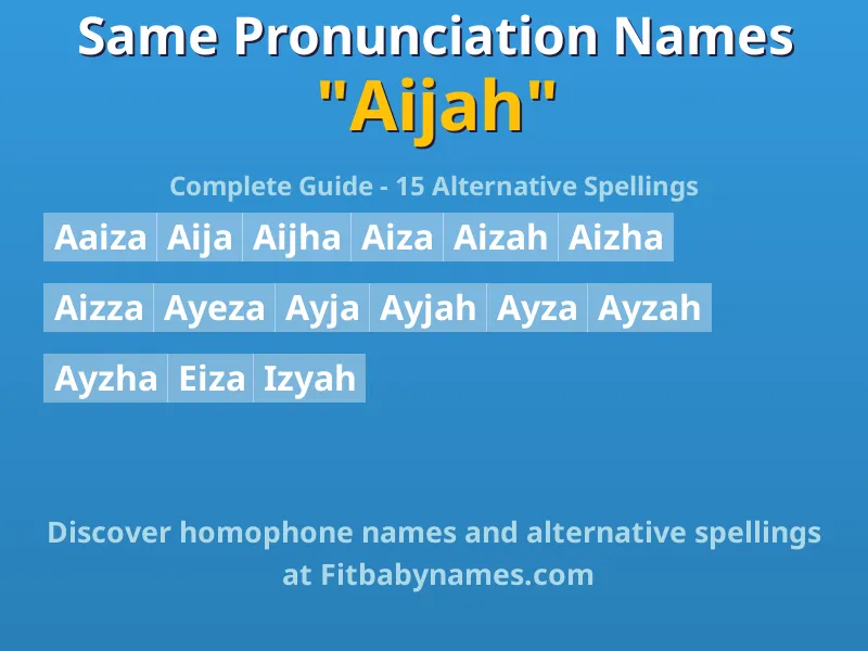 Infographic: Aijah same pronunciation names, similar names, and homophone names