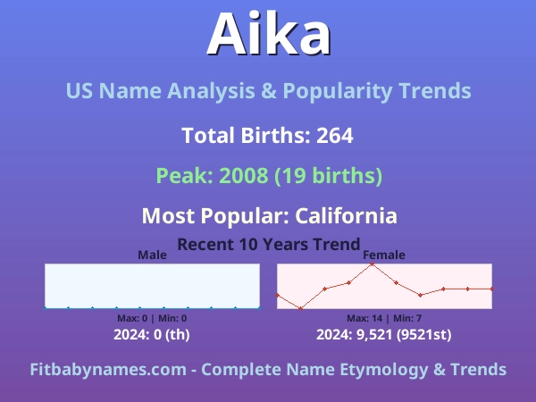 Infographic: Aika name meaning, origin, and popularity trends in the United States (US baby name analysis chart)