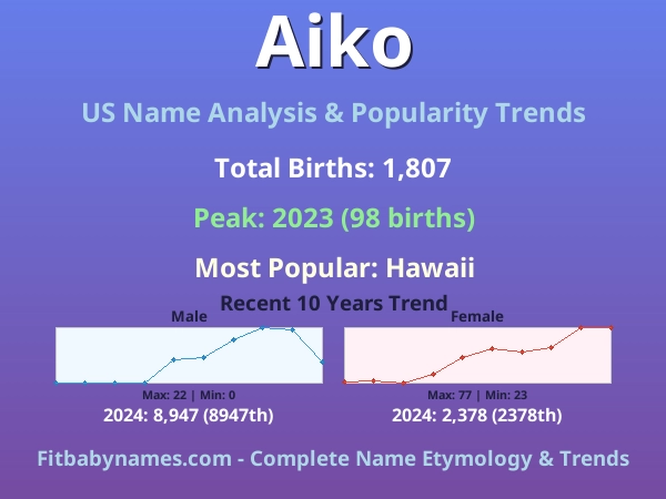 Infographic: Aiko name meaning, origin, and popularity trends in the United States (US baby name analysis chart)