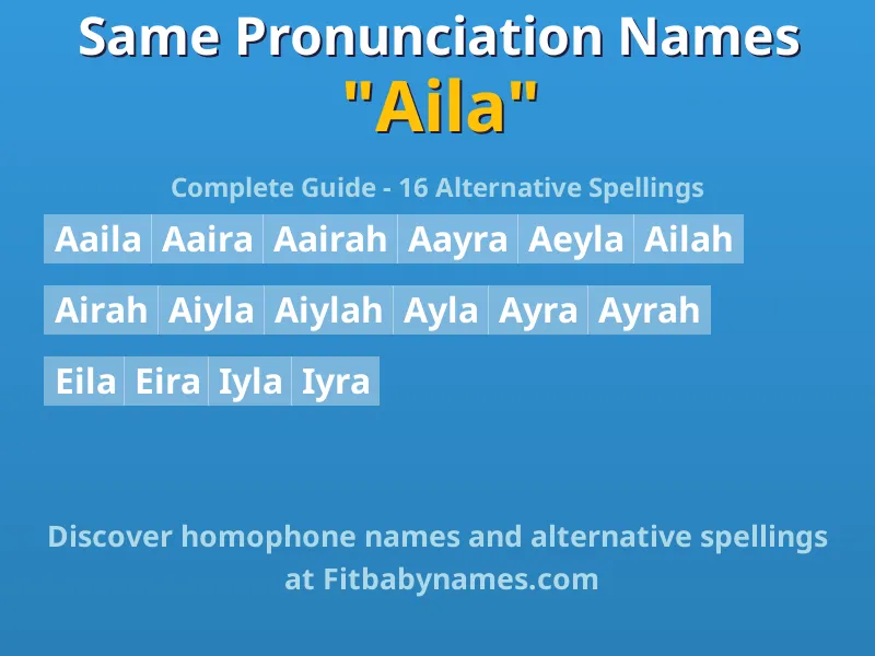Infographic: Aila same pronunciation names, similar names, and homophone names