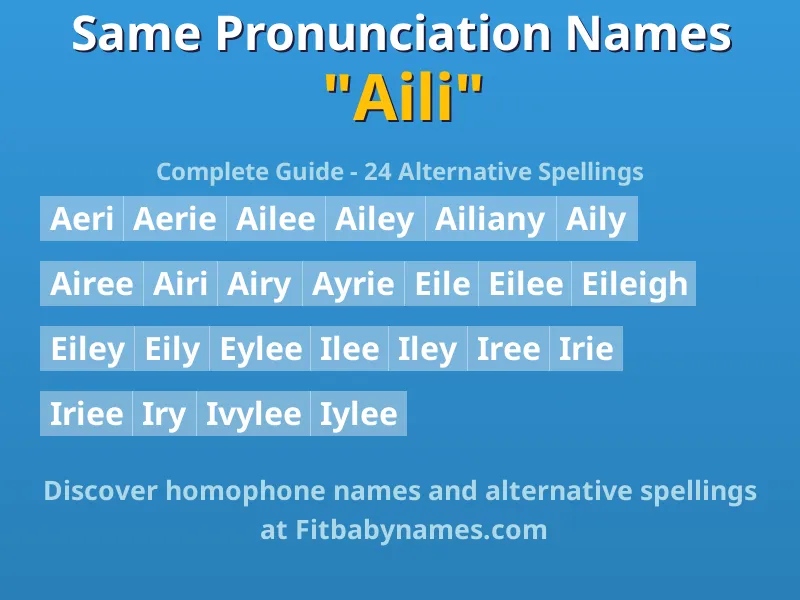 Infographic: Aili same pronunciation names, similar names, and homophone names