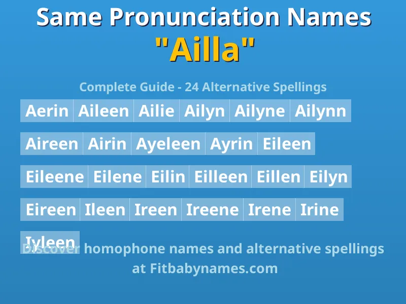 Infographic: Ailla same pronunciation names, similar names, and homophone names
