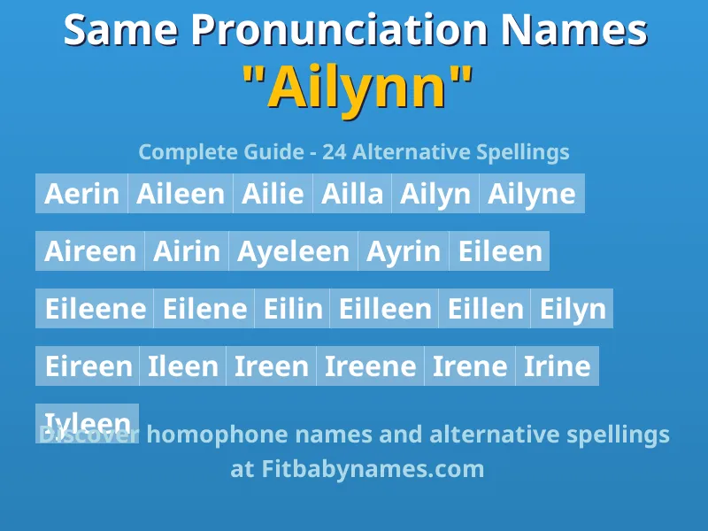 Infographic: Ailynn same pronunciation names, similar names, and homophone names
