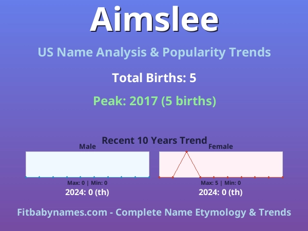 Infographic: Aimslee name meaning, origin, and popularity trends in the United States (US baby name analysis chart)