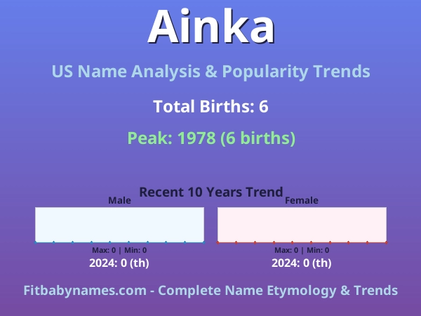 Infographic: Ainka name meaning, origin, and popularity trends in the United States (US baby name analysis chart)