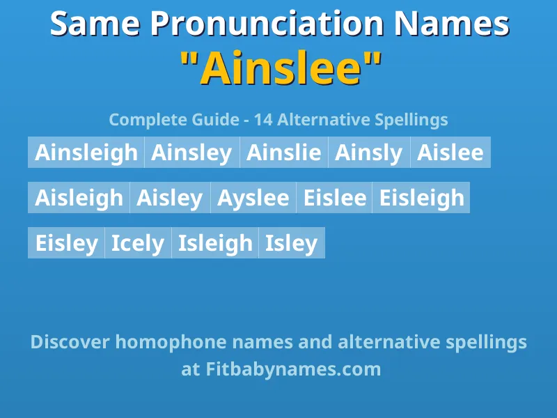 Infographic: Ainslee same pronunciation names, similar names, and homophone names