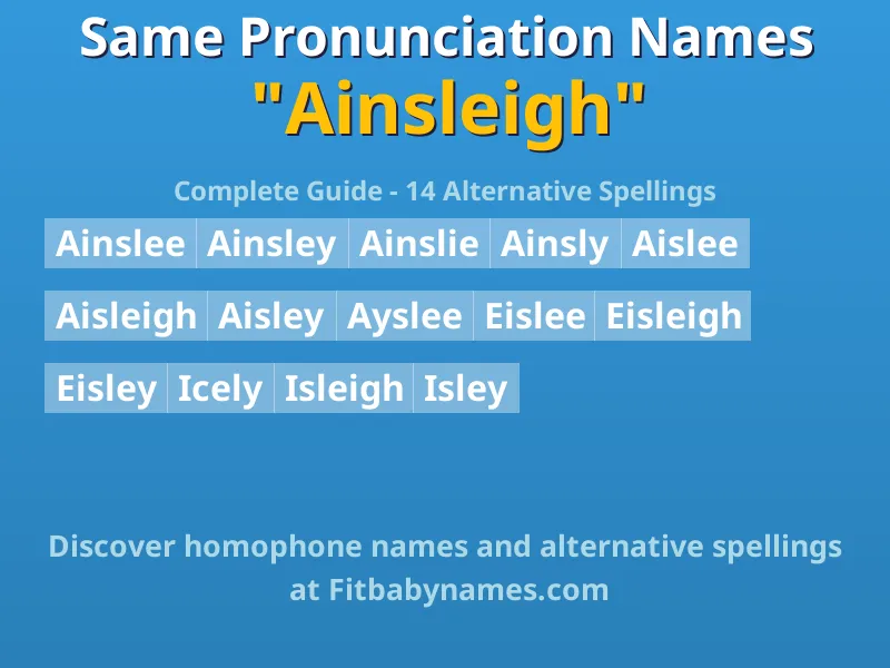 Infographic: Ainsleigh same pronunciation names, similar names, and homophone names