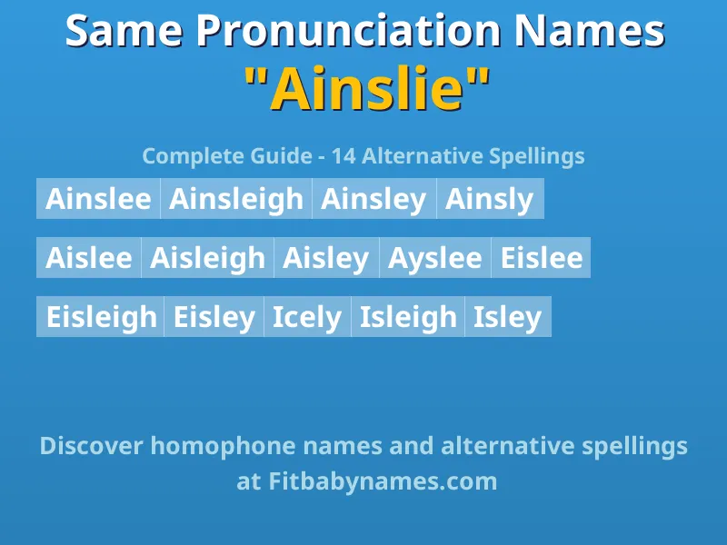 Infographic: Ainslie same pronunciation names, similar names, and homophone names