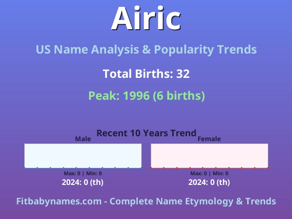 Infographic: Airic name meaning, origin, and popularity trends in the United States (US baby name analysis chart)