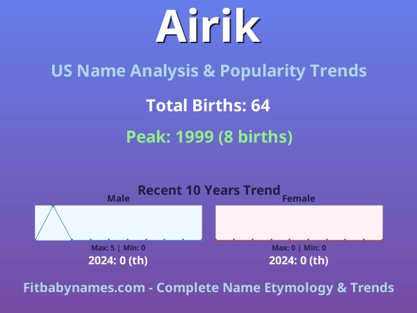 Infographic: Airik name meaning, origin, and popularity trends in the United States (US baby name analysis chart)