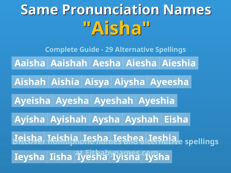 Infographic: Aisha same pronunciation names, similar names, and homophone names
