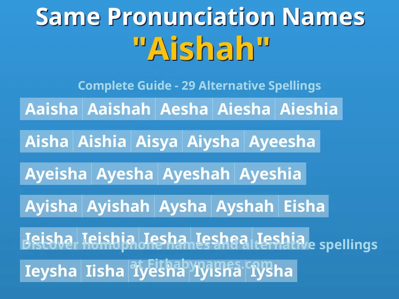 Infographic: Aishah same pronunciation names, similar names, and homophone names