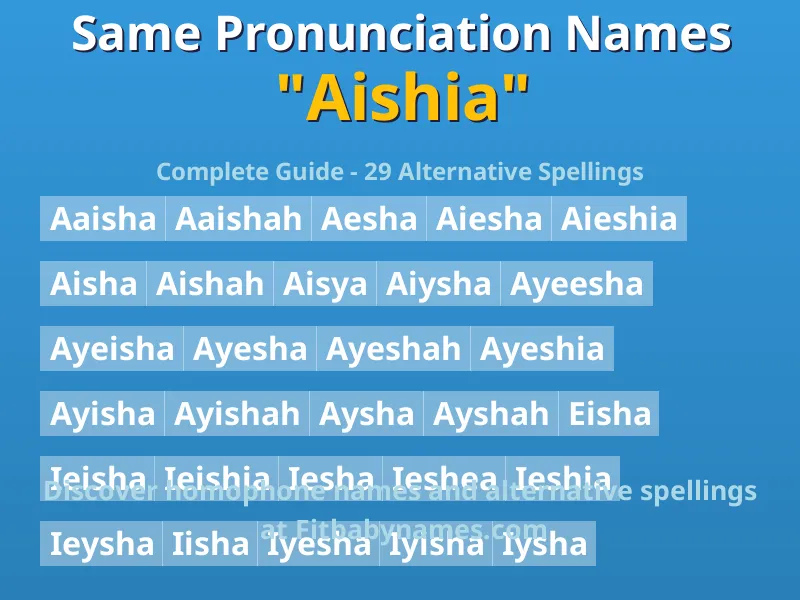 Infographic: Aishia same pronunciation names, similar names, and homophone names
