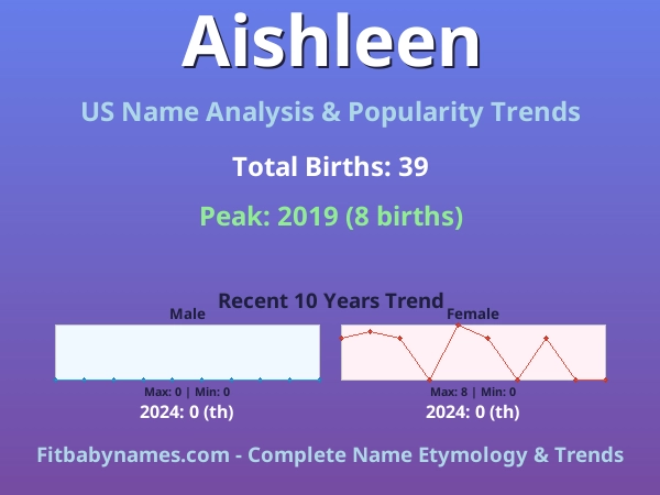 Infographic: Aishleen name meaning, origin, and popularity trends in the United States (US baby name analysis chart)