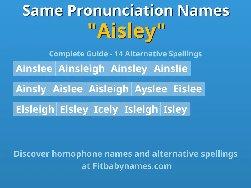 Infographic: Aisley same pronunciation names, similar names, and homophone names
