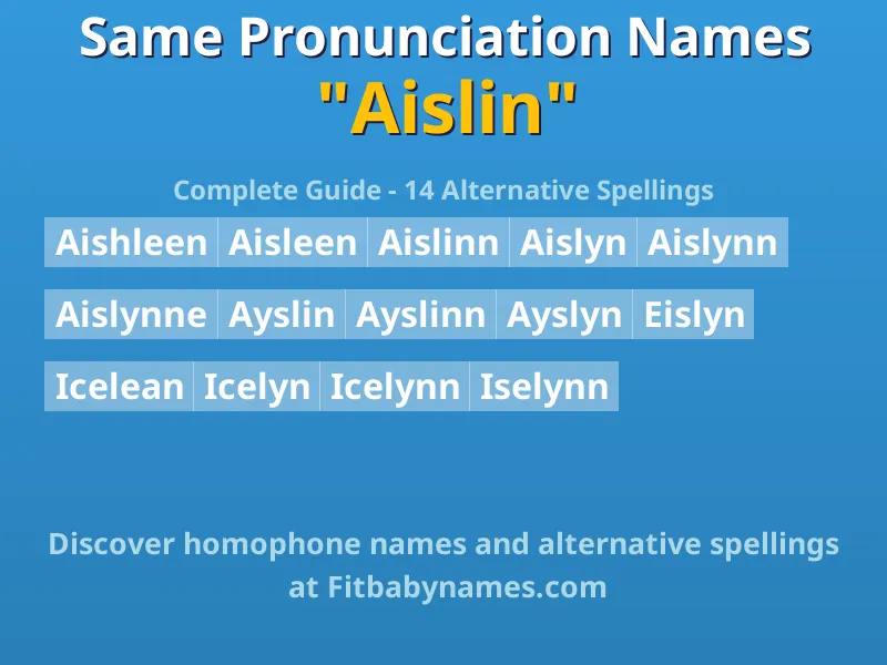 Infographic: Aislin same pronunciation names, similar names, and homophone names
