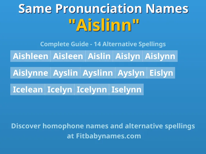 Infographic: Aislinn same pronunciation names, similar names, and homophone names