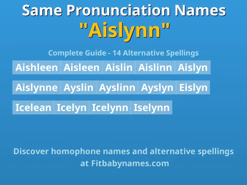 Infographic: Aislynn same pronunciation names, similar names, and homophone names