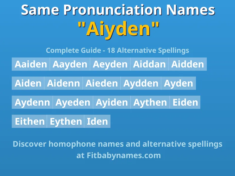 Infographic: Aiyden same pronunciation names, similar names, and homophone names