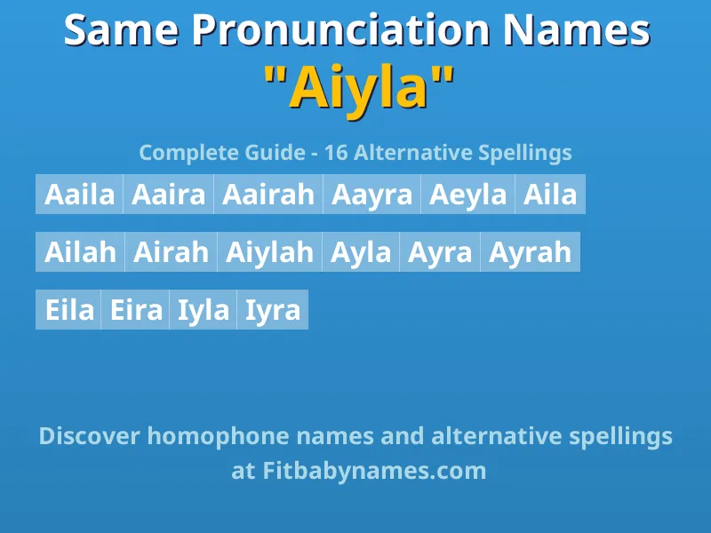 Infographic: Aiyla same pronunciation names, similar names, and homophone names