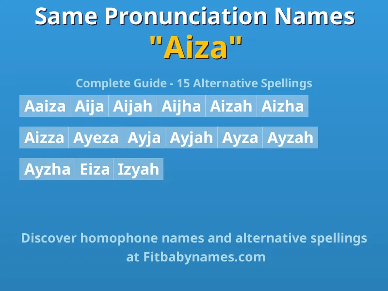 Infographic: Aiza same pronunciation names, similar names, and homophone names