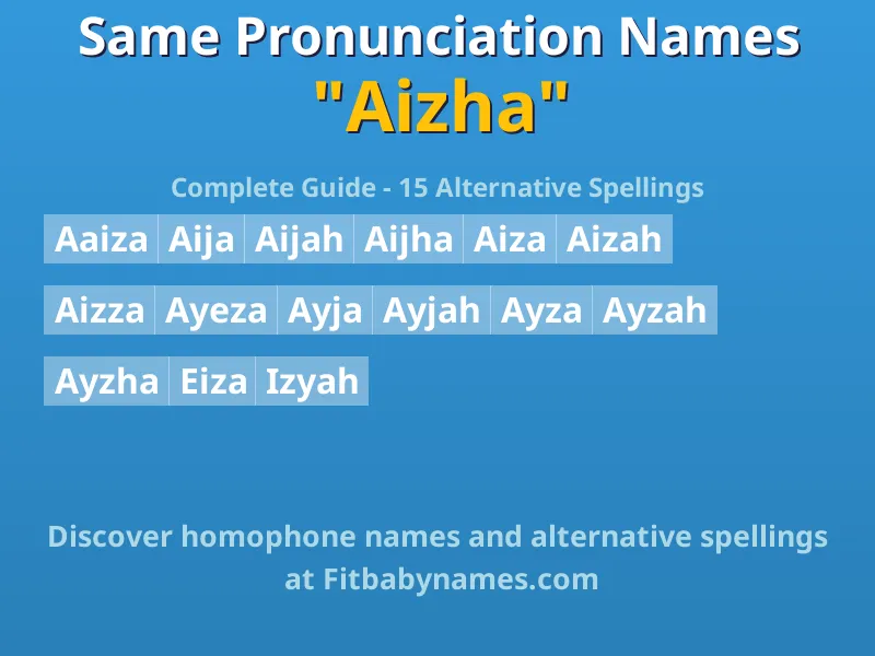 Infographic: Aizha same pronunciation names, similar names, and homophone names