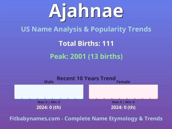 Infographic: Ajahnae name meaning, origin, and popularity trends in the United States (US baby name analysis chart)