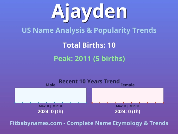 Infographic: Ajayden name meaning, origin, and popularity trends in the United States (US baby name analysis chart)