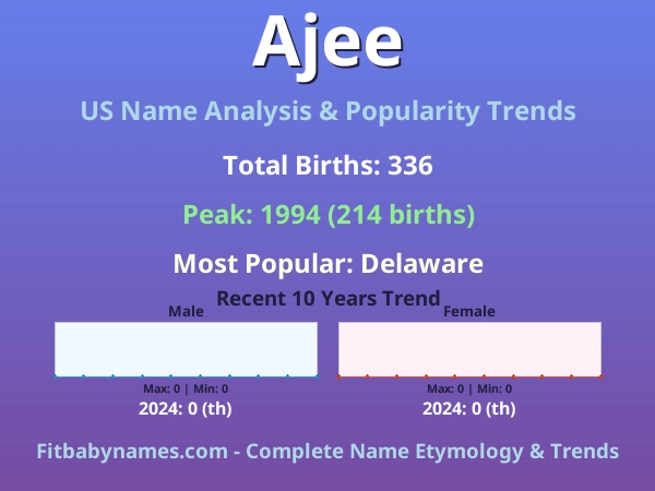 Infographic: Ajee name meaning, origin, and popularity trends in the United States (US baby name analysis chart)