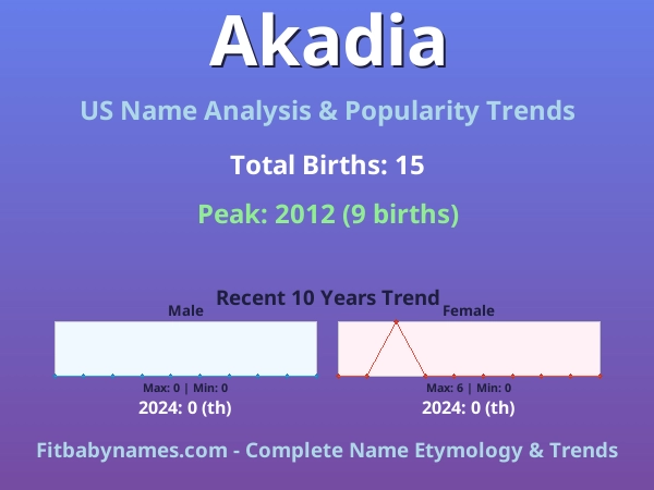 Infographic: Akadia name meaning, origin, and popularity trends in the United States (US baby name analysis chart)