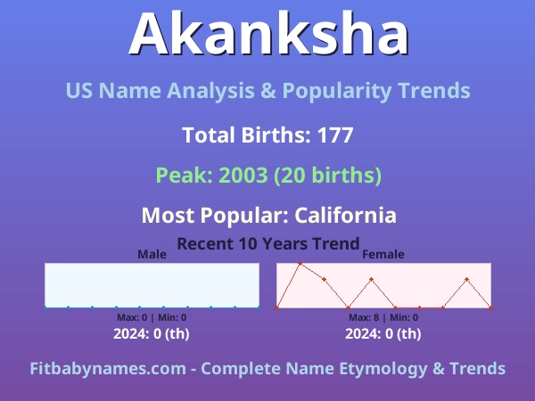 Infographic: Akanksha name meaning, origin, and popularity trends in the United States (US baby name analysis chart)