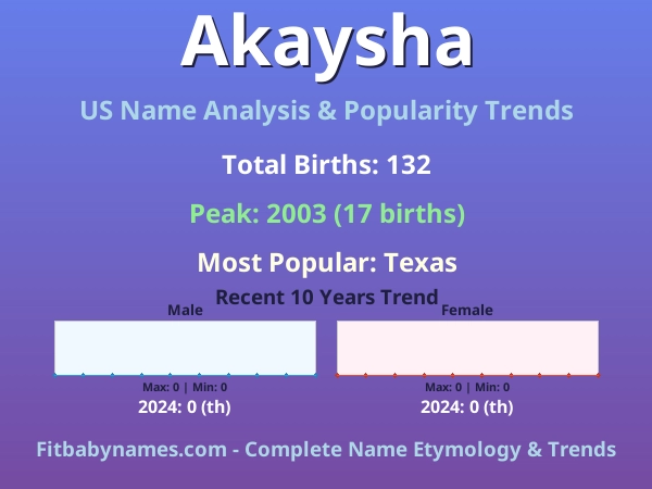 Infographic: Akaysha name meaning, origin, and popularity trends in the United States (US baby name analysis chart)