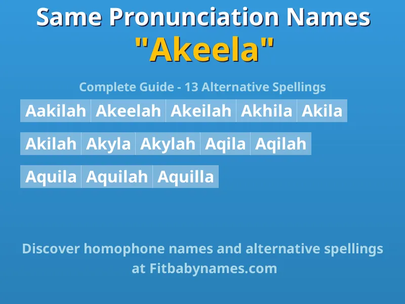 Infographic: Akeela same pronunciation names, similar names, and homophone names