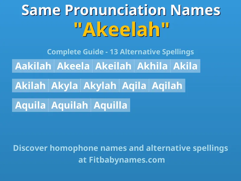 Infographic: Akeelah same pronunciation names, similar names, and homophone names