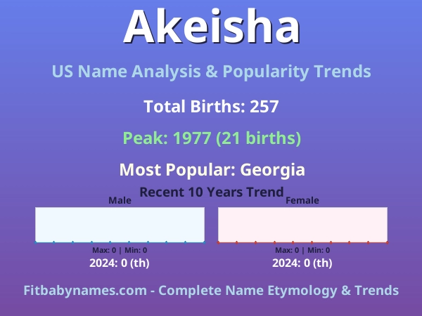 Infographic: Akeisha name meaning, origin, and popularity trends in the United States (US baby name analysis chart)