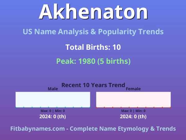 Infographic: Akhenaton name meaning, origin, and popularity trends in the United States (US baby name analysis chart)