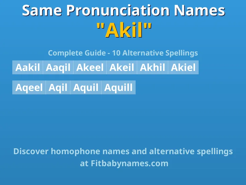 Infographic: Akil same pronunciation names, similar names, and homophone names