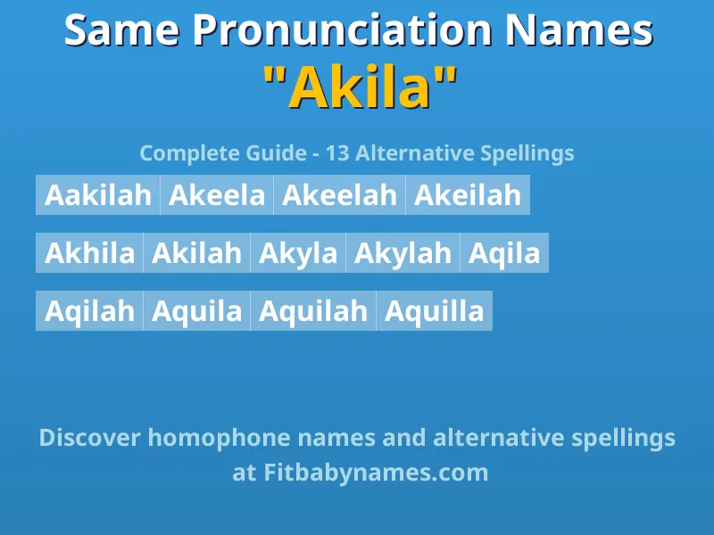 Infographic: Akila same pronunciation names, similar names, and homophone names