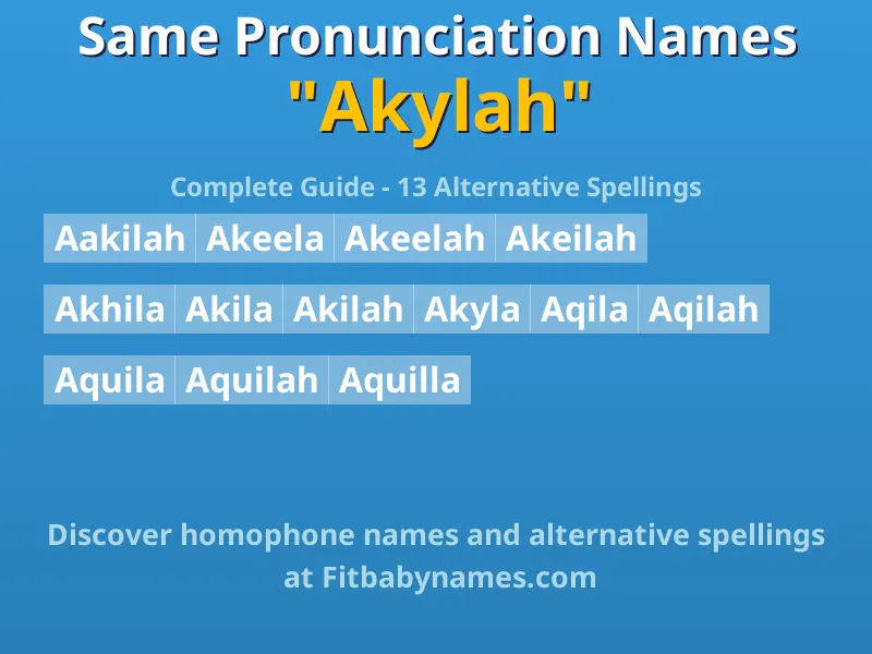 Infographic: Akylah same pronunciation names, similar names, and homophone names