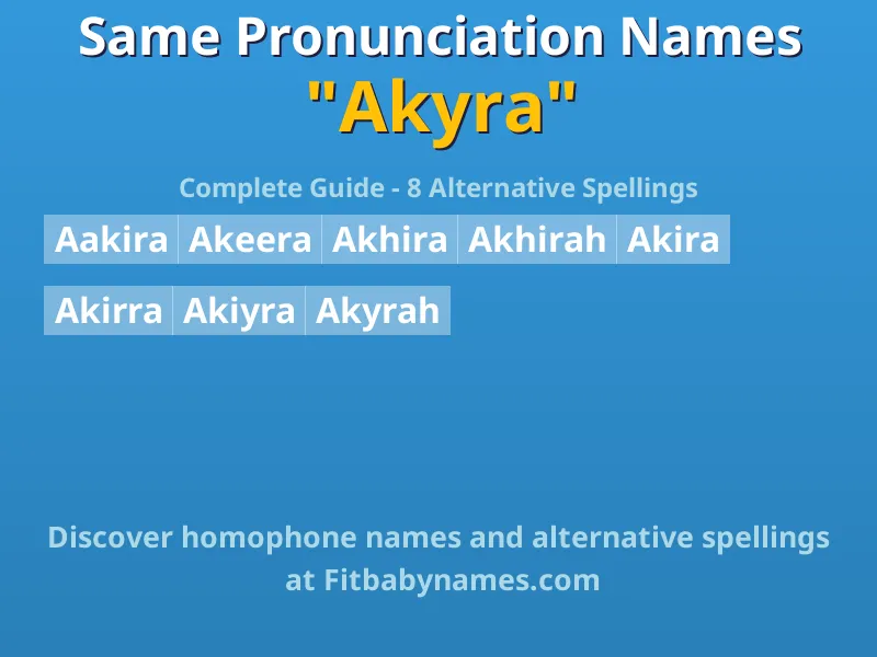 Infographic: Akyra same pronunciation names, similar names, and homophone names