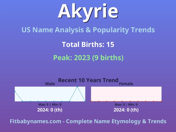 Infographic: Akyrie name meaning, origin, and popularity trends in the United States (US baby name analysis chart)